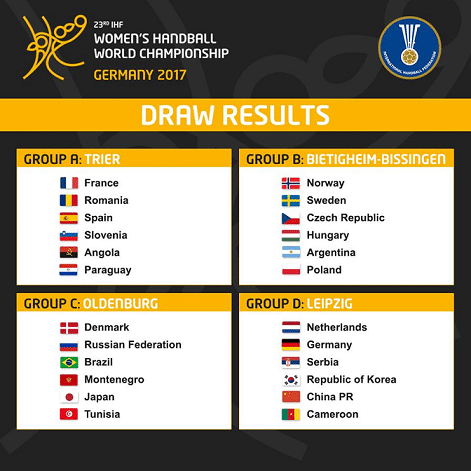 Handball femenino: SORTEARON EL MUNDIAL ALEMANIA 2017 Y LA GARRA INTEGRARÁ EL GRUPO B