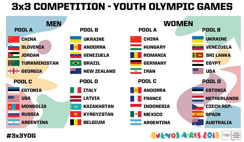 Juegos Olímpicos de la Juventud BA2018: EL PARQUE URBANO «ESPERA» AL BÁSQUET 3X3