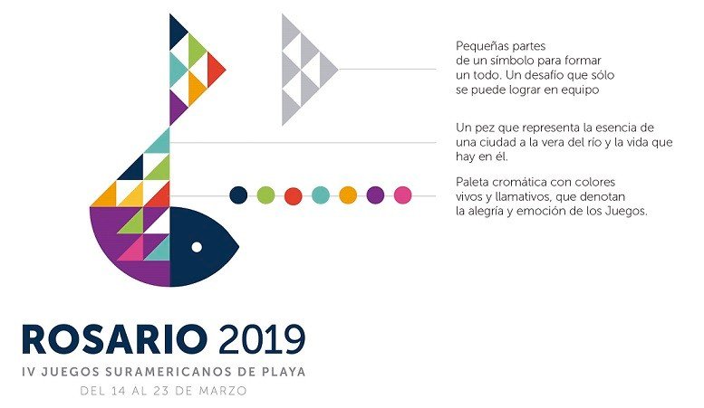 Juegos Suramericanos Playa Rosario 2019: LOGOTIPO Y MASCOTA