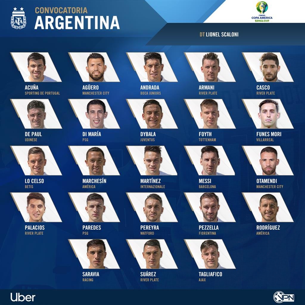 Fútbol: LOS 23 CONVOCADOS PARA LA COPA AMERICA