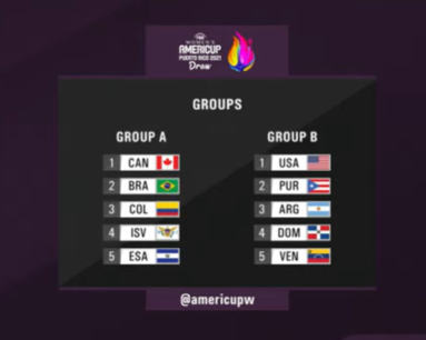Básquet femenino: LAS GIGANTES CONOCEN A SUS RIVALES PARA LA AMERICUP DE PUERTO RICO