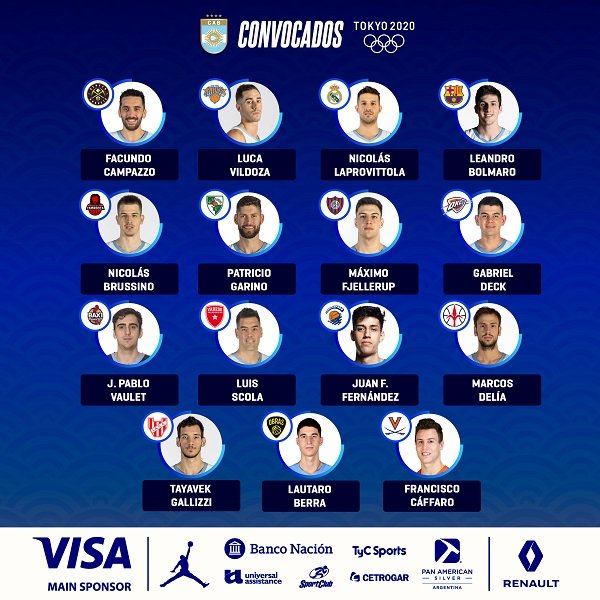 Básquet masculino: LISTA DE CONVOCADOS A LA SELECCIÓN PARA TOKIO 2020/1
