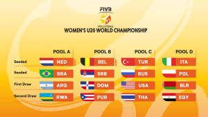 Fixture completo Mundial U20