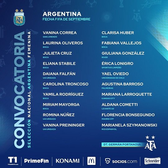 Fútbol femenino: PLANTEL DE LA SELECCIÓN ARGENTINA PARA VIAJAR A BRASIL