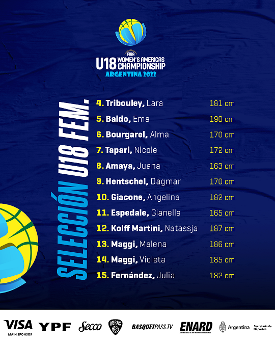 Básquet femenino: CONVOCADAS A LA SELECCIÓN U18 PARA EL PREMUNDIAL DE OBRAS