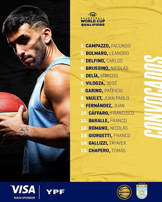 Básquet masculino: SELECCIÓN ARGENTINA Y LOS CONVOCADOS PARA LA CLASIFICACIÓN FIBA