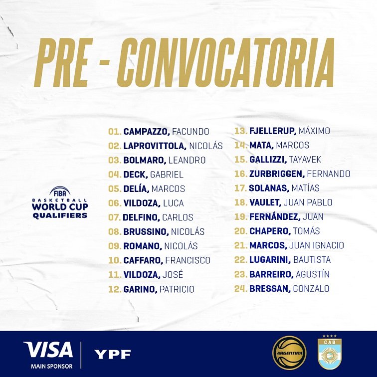 Básquet masculino: PRE LISTA DE LA SELECCION PARA LA CUARTA VENTANA DE ELIMINATORIAS Y LA AMERICUP