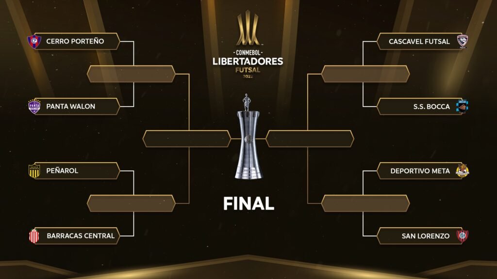 Futsal Masculino: BARRACAS CENTRAL Y SAN LORENZO PASARON A CUARTOS DE FINAL DE LA COPA LIBERTADORES; BOCA FUE ELIMINADO