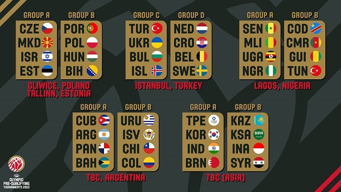 Básquet masculino: ANUNCIARON LOS RIVALES DE ARGENTINA PARA EL PRECLASIFICATORIO OLÍMPICO FIBA DE LAS AMÉRICAS