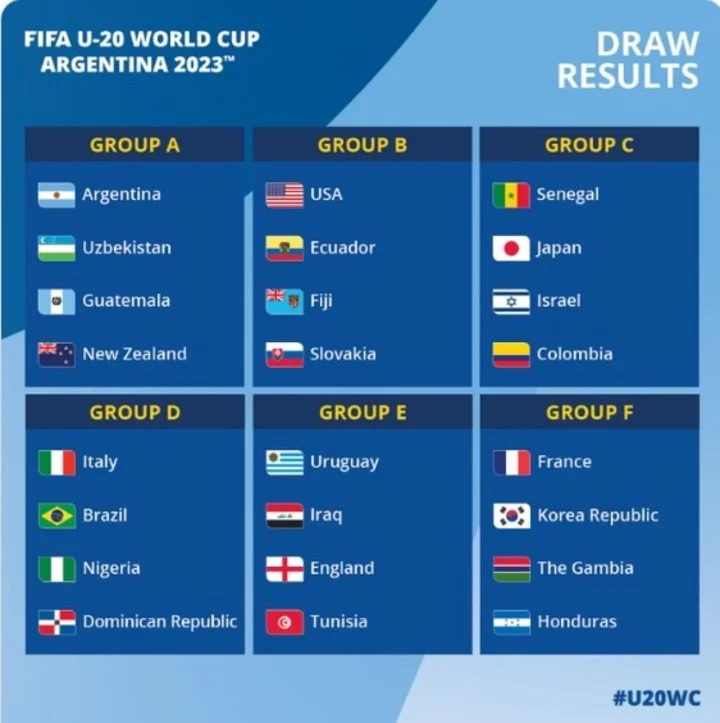 Fútbol masculino: HORARIOS DE PARTIDOS DE ARGENTINA EN EL MUNDIAL SUB20