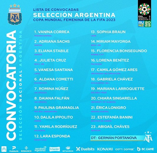 Fútbol femenino: CONVOCADAS A LA SELECCIÓN ARGENTINA PARA EL MUNDIAL AUSTRALIA/NUEVA ZELANDA