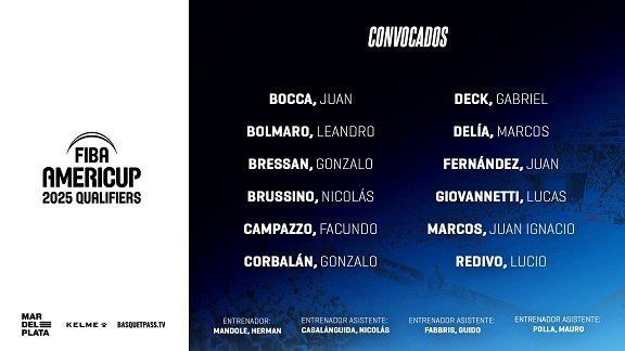 Básquet masculino: CONVOCADOS PARA LA PRIMERA VENTANA CLASIFICATORIA DE AMERICUP 2025