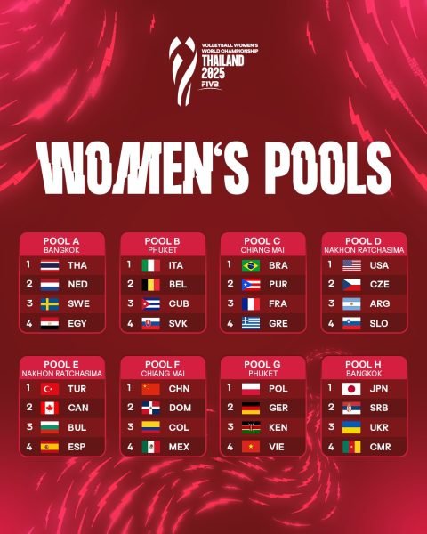 Voley femenino: LAS PANTERAS TIENEN RIVALES CONFIRMADOS PARA EL MUNDIAL 2025