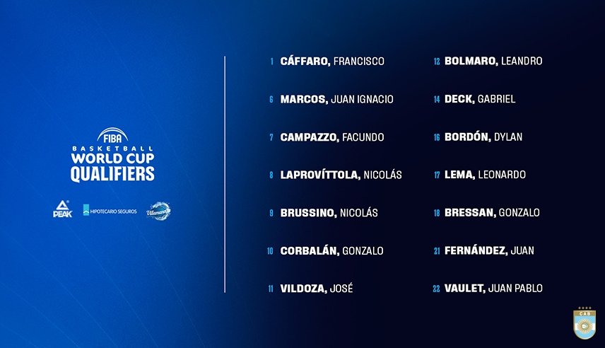 Básquet masculino: CLASIFICATORIOS FIBA | CONVOCADOS DE LA SELECCIÓN ARGENTINA PARA LOS PARTIDOS CON URUGUAY Y PANAMÁ